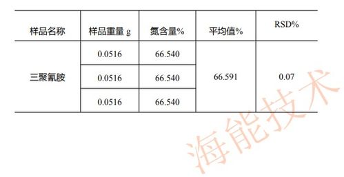 凱氏定氮儀測定三聚氰胺中的氮含量