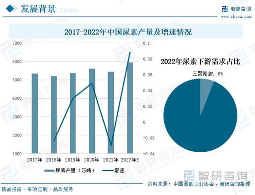 2023年三聚氰胺行業市場現狀 產能過剩嚴重,海外需求持續增長