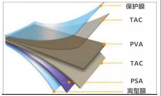 涂布在線 當石墨烯遇上偏光片