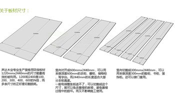聲達環保e0級別三聚氰胺板,防潮免漆耐磨貼面板,耐黃變防褪色板材
